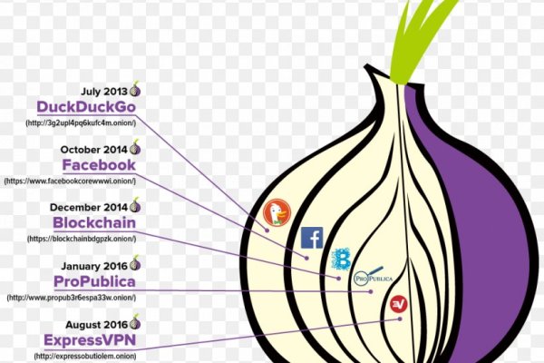 Купить гашиш через телеграм